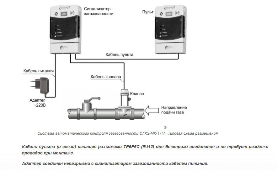 Сигнализатор загазованности фото